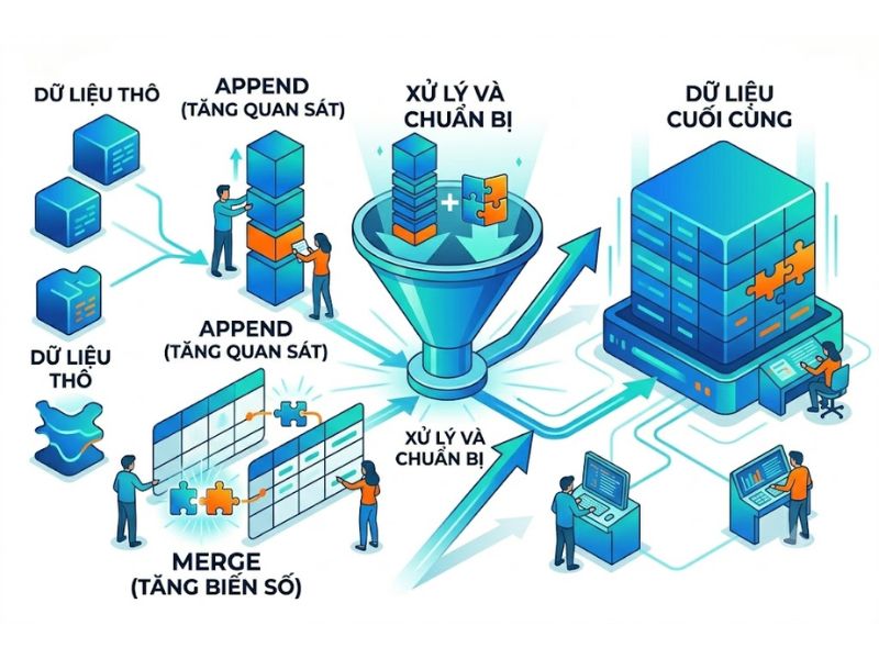 Lệnh Merge Và Append Trong Stata
