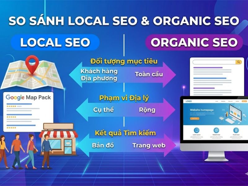 Local SEO Là Gì: Checklist Tối Ưu Hóa Địa Phương Hiệu Quả
