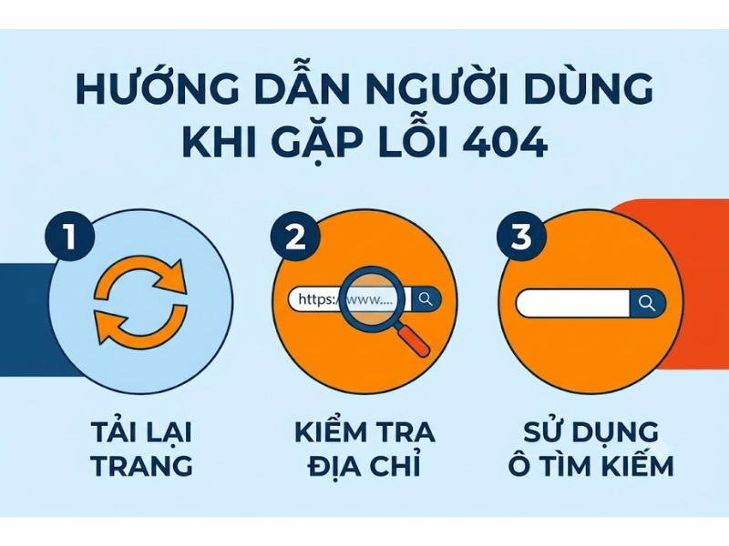 Lỗi 404 Not Found là gì? Kỹ thuật và 14 Giải pháp khắc phục 
