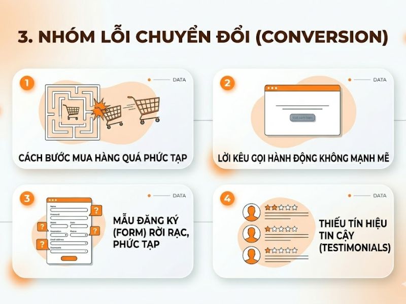 Lỗi Thiết Kế Website Thường Gặp Và Cách Khắc Phục

