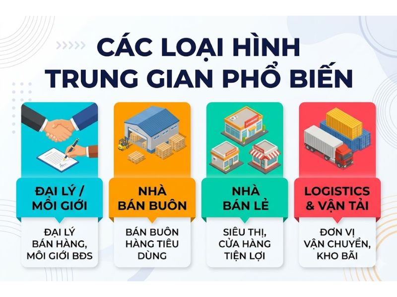 Marketing intermediaries là gì? Vai trò và chiến lược vận hành trung gian Marketing