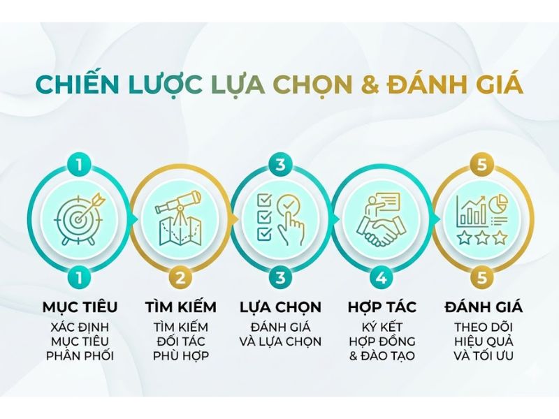 Marketing intermediaries là gì? Vai trò và chiến lược vận hành trung gian Marketing