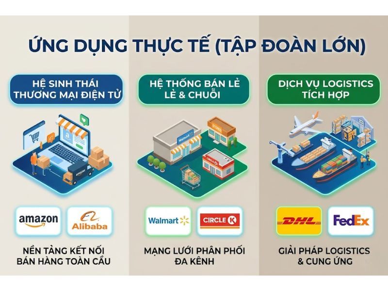 Marketing intermediaries là gì? Vai trò và chiến lược vận hành trung gian Marketing