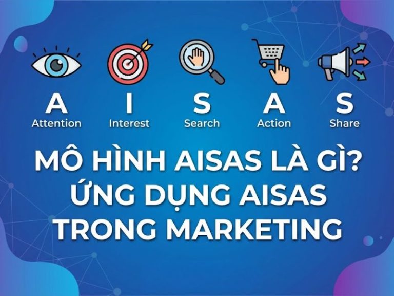 Mô hình AISAS là gì? Ứng dụng AISAS trong Marketing