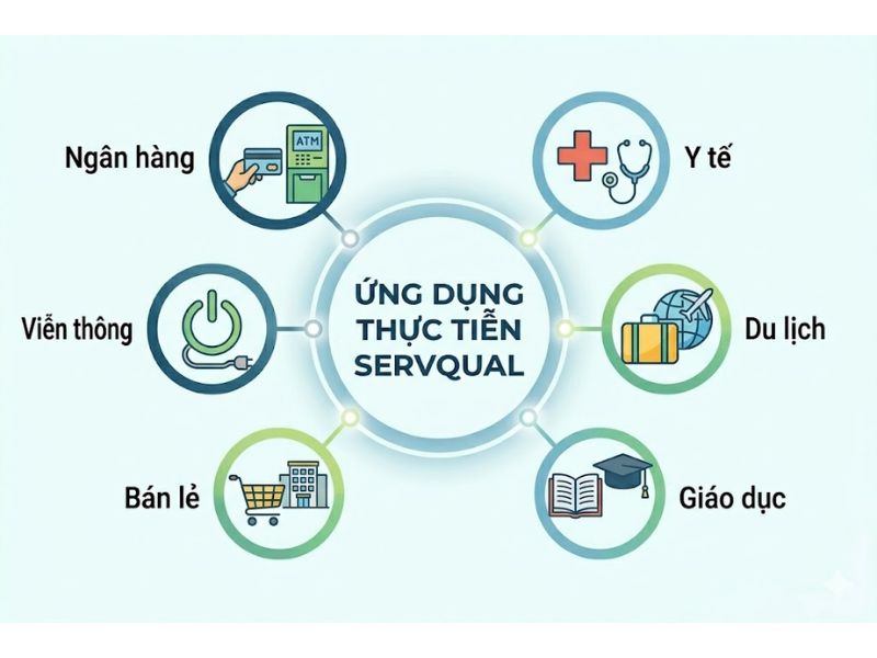 Mô Hình Parasuraman Là Gì? 5 Khoảng Cách, Thành Phần & Ứng Dụng 

