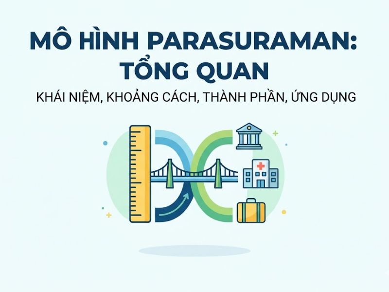 Mô Hình Parasuraman Là Gì? 5 Khoảng Cách, Thành Phần & Ứng Dụng
