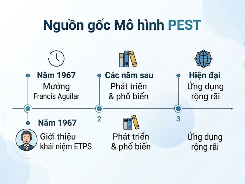 Mô hình PEST là gì? Hướng dẫn phân tích môi trường vĩ mô và Ứng dụng thực tế