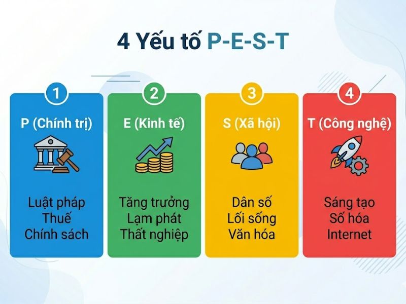 Mô hình PEST là gì? Hướng dẫn phân tích môi trường vĩ mô và Ứng dụng thực tế