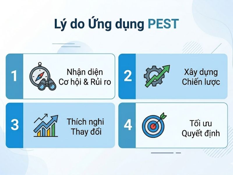 Mô hình PEST là gì? Hướng dẫn phân tích môi trường vĩ mô và Ứng dụng thực tế