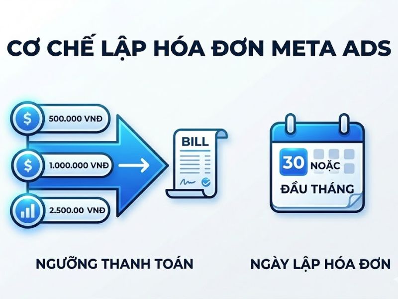 Nợ Tiền Quảng Cáo Facebook Có Sao Không?