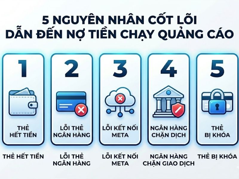 Nợ Tiền Quảng Cáo Facebook Có Sao Không?