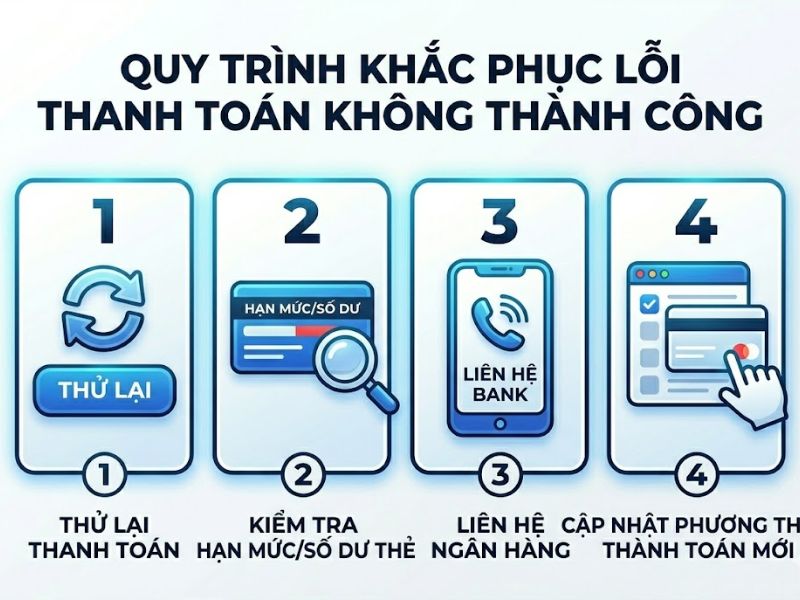 Nợ Tiền Quảng Cáo Facebook Có Sao Không?