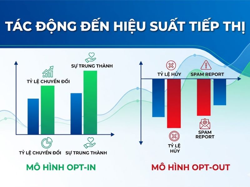 Opt In Và Opt Out Là Gì? Điểm Khác Biệt Trong Email Marketing
