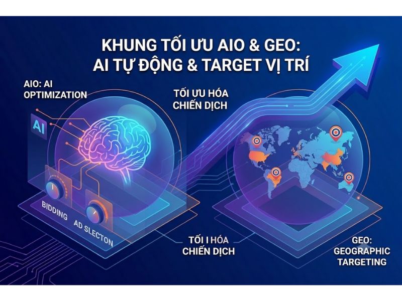 Paid Traffic Là Gì? Cách Tối Ưu, Phân Loại Và Chiến Lược Tối Ưu ROI
