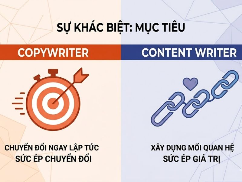 Phân Biệt Copywriter Và Content Writer: Vai Trò Và Ứng Dụng Thực Tế