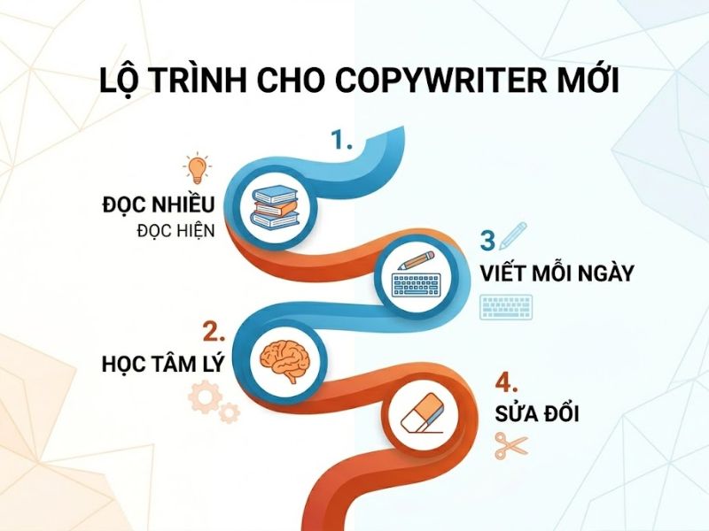 Phân Biệt Copywriter Và Content Writer: Vai Trò Và Ứng Dụng Thực Tế