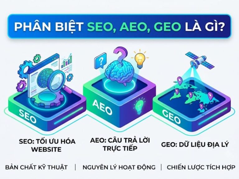 Phân Biệt SEO, AEO, GEO Là Gì
