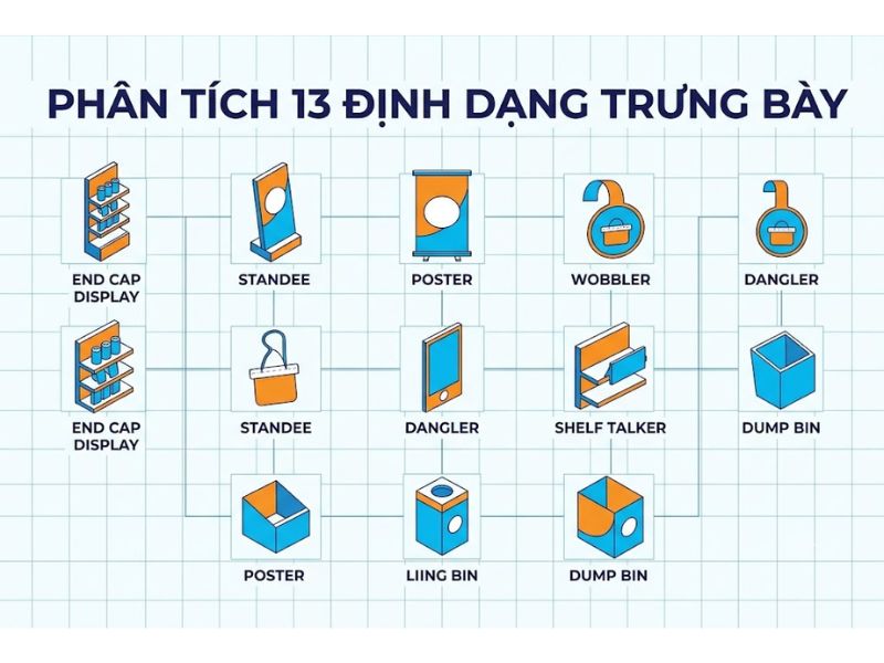 POSM Là Gì? Phân Tích 13 POSM Phổ Biến
