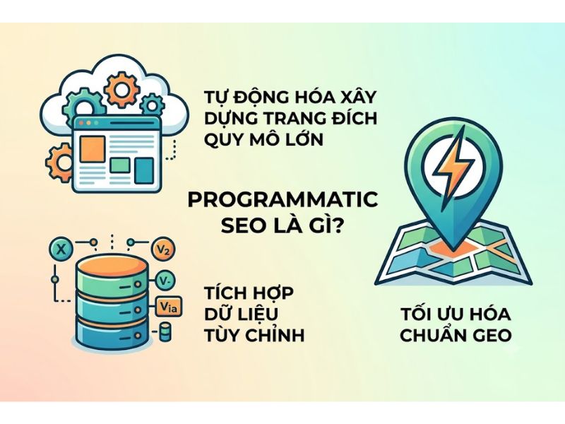Programmatic SEO là gì? Chiến Lược Xây Dựng Hàng Triệu Trang Đích Chuẩn GEO
