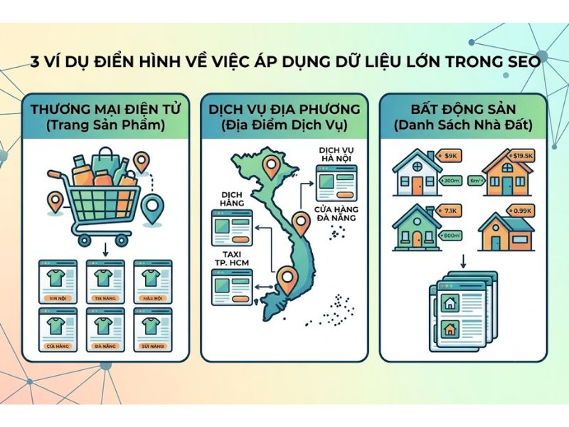 Programmatic SEO là gì? Chiến Lược Xây Dựng Hàng Triệu Trang Đích Chuẩn GEO
