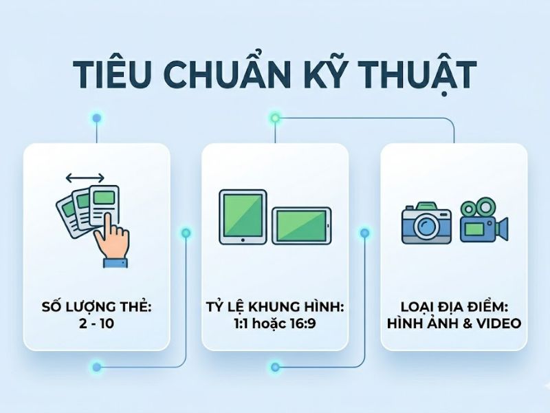 Quảng Cáo Carousel Facebook Là Gì? Cách Tạo Tối Ưu Chuyển Đổi

