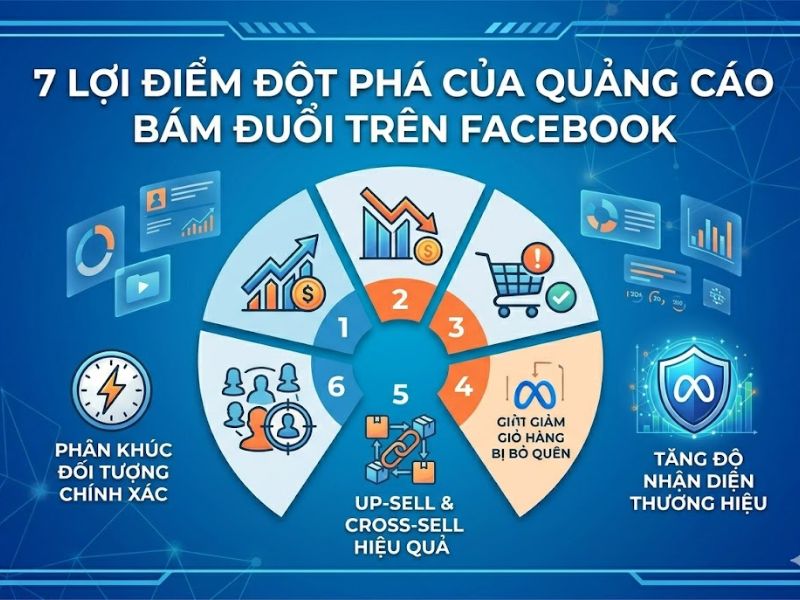 Remarketing Facebook Là Gì? Phân Tích Khoa Học Và Chiến Lược Tối Ưu