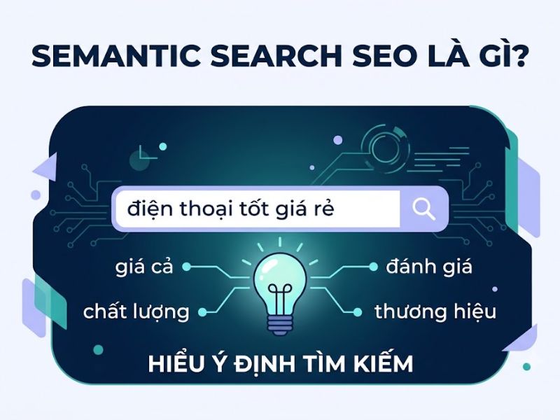Semantic search SEO Là Gì?: Chiến Lược Tối Ưu Hóa Trí Tuệ Nhân Tạo (GEO)