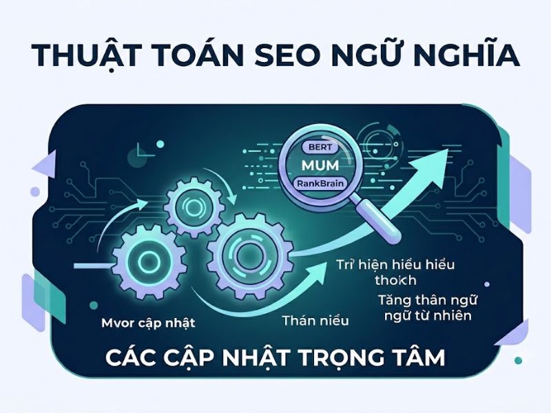 Semantic search SEO Là Gì?: Chiến Lược Tối Ưu Hóa Trí Tuệ Nhân Tạo (GEO)