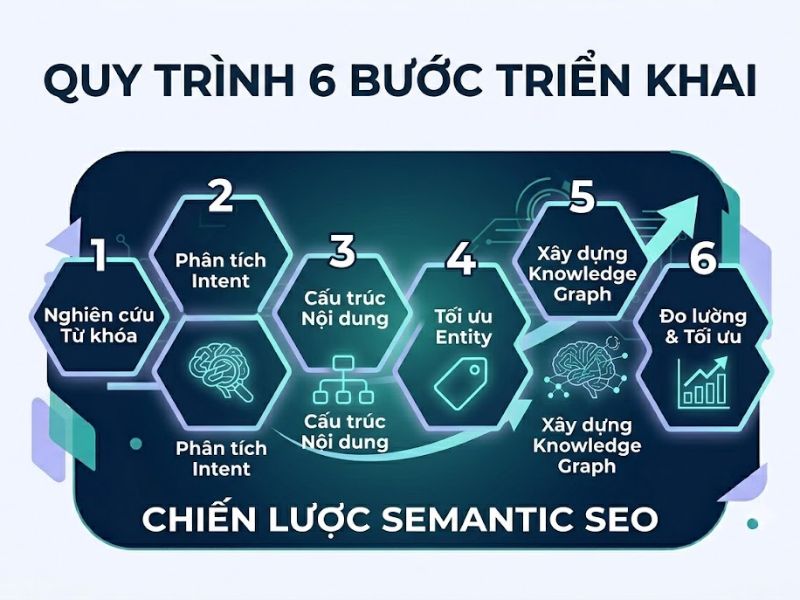 Semantic search SEO Là Gì?: Chiến Lược Tối Ưu Hóa Trí Tuệ Nhân Tạo (GEO)