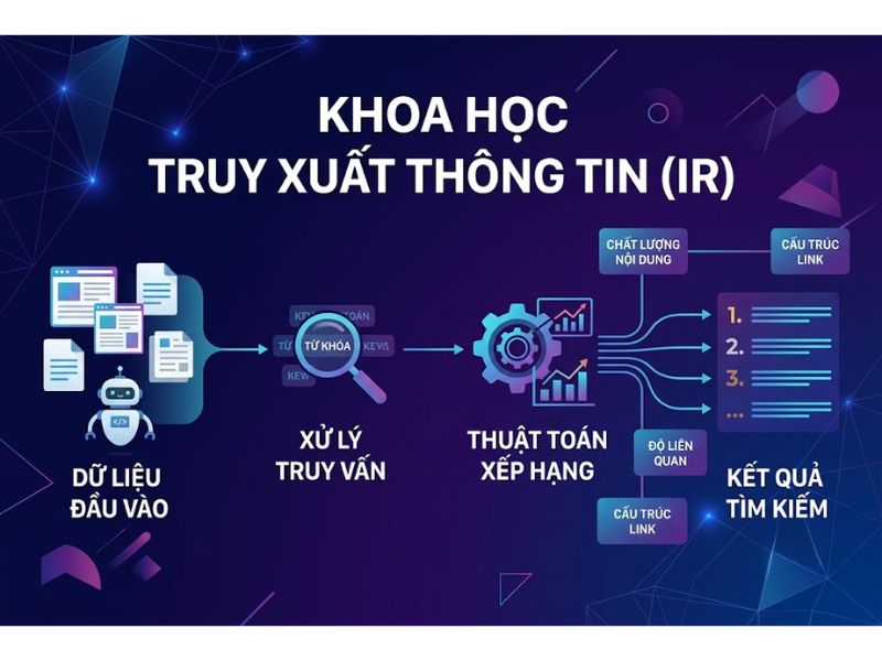 So Sánh SEO Và Google Ads Góc Độ Thẩm Quyền Chủ Đề
