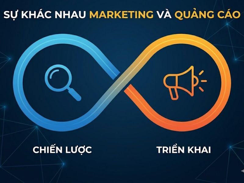 Sự Khác Nhau Marketing Và Quảng Cáo