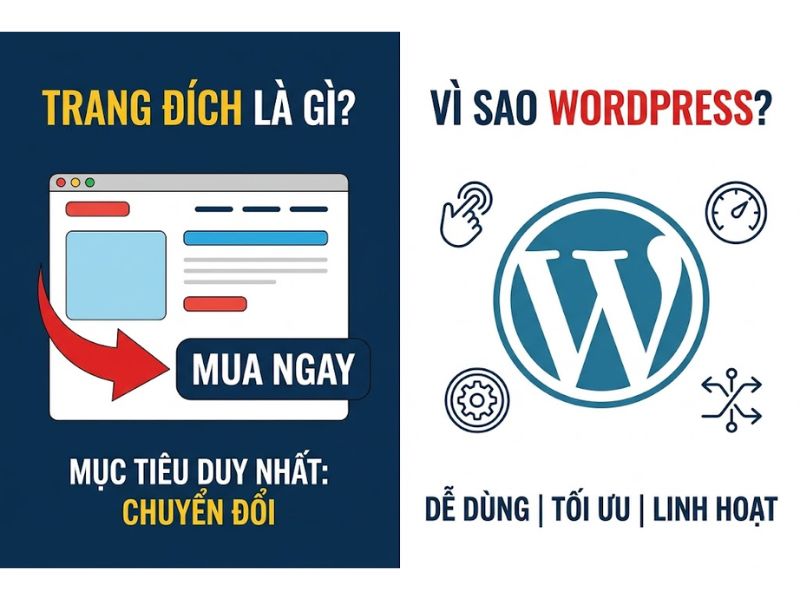 Thiết Kế Landing Page Bằng WordPress Chuẩn SEO Và Tối Ưu Chuyển Đổi