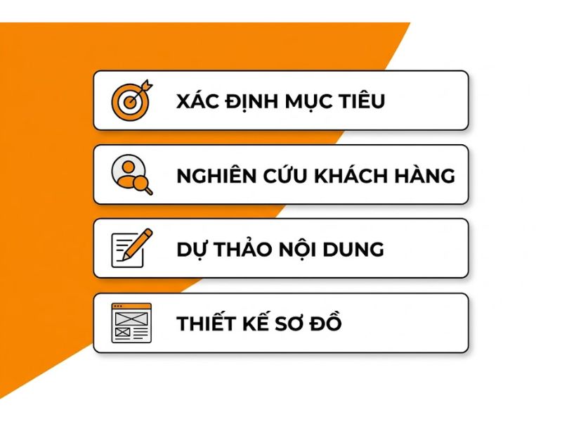 Thiết Kế Landing Page Bằng WordPress Chuẩn SEO Và Tối Ưu Chuyển Đổi