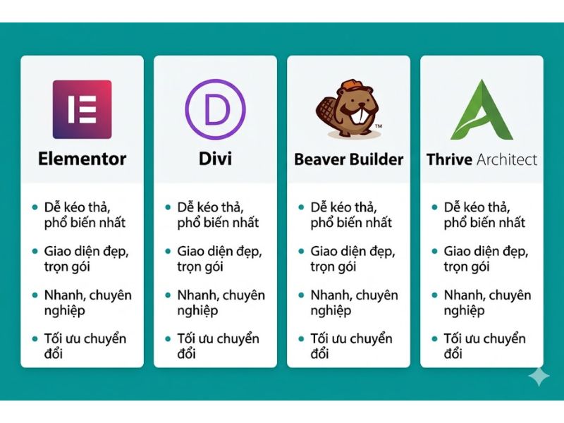 Thiết Kế Landing Page Bằng WordPress Chuẩn SEO Và Tối Ưu Chuyển Đổi
