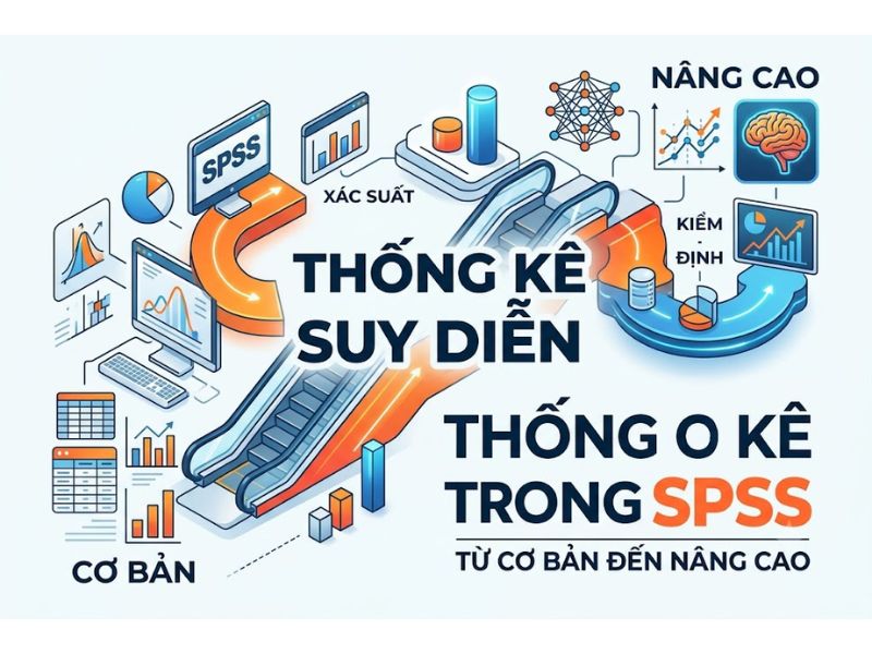 Thống Kê Suy Diễn Trong SPSS Từ Cơ Bản Đến Nâng Cao