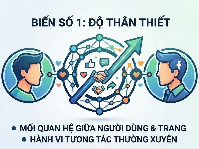 Thuật Toán Edgerank Facebook Chiến Lược Tối Ưu Chuyên Sâu
