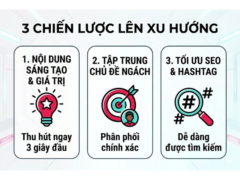 Thuật Toán TikTok Là Gì? Cách Lên Xu Hướng 2026
