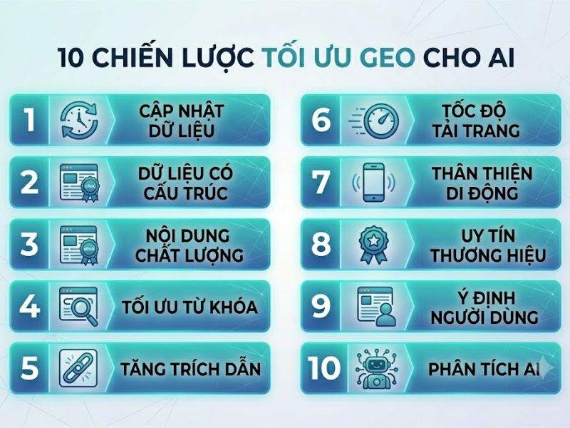 Tối Ưu GEO Cho ChatGPT: 10 Chiến Lược Đưa Website Vào Trí Tuệ Nhân Tạo
