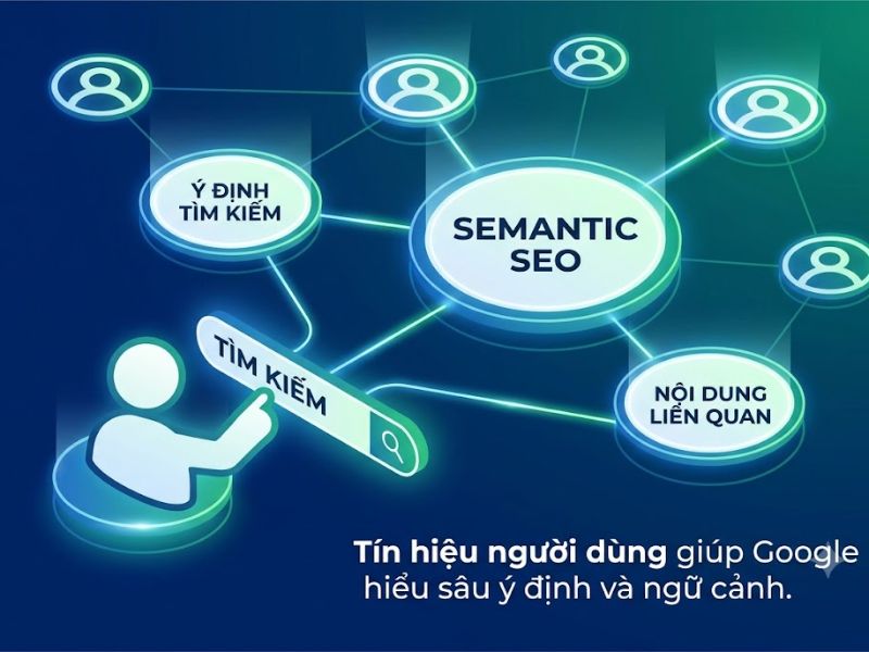 Traffic User là gì? Cách tăng Traffic cho Website