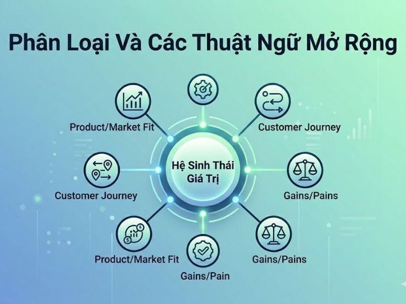 Value Proposition Là Gì? Cách Xây Dựng Đề Xuất Giá Trị Khoa Học