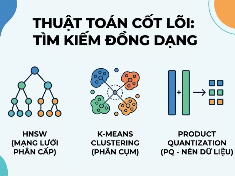 Vector Database là gì? Lưu trữ dữ liệu thế hệ mới Generative AI và LLMs