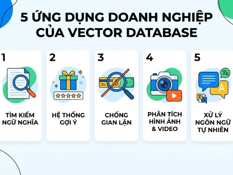 Vector Database là gì? Lưu trữ dữ liệu thế hệ mới Generative AI và LLMs