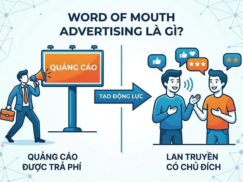 Word Of Mouth Là Gì Và 5 Hình Thức Marketing Truyền Miệng Phổ Biến

