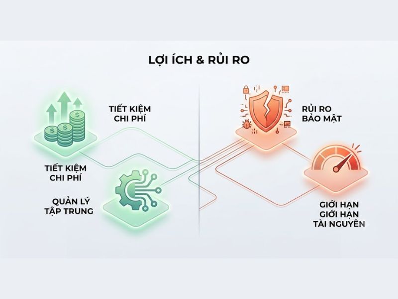 Addon Domain là gì? Tối Ưu SEO Và Hướng Dẫn Cài Đặt 
