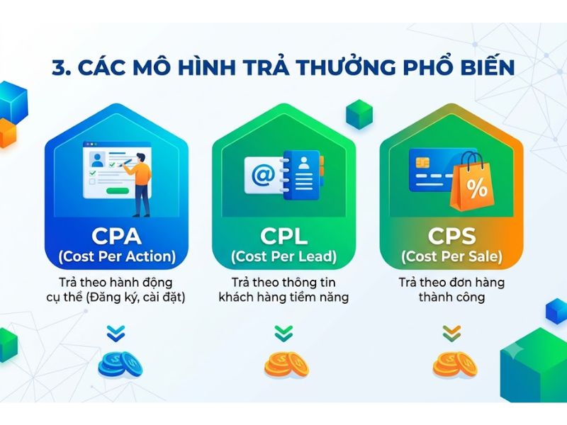 Affiliate Marketing là gì? Cách làm Affiliate Marketing hiệu quả
