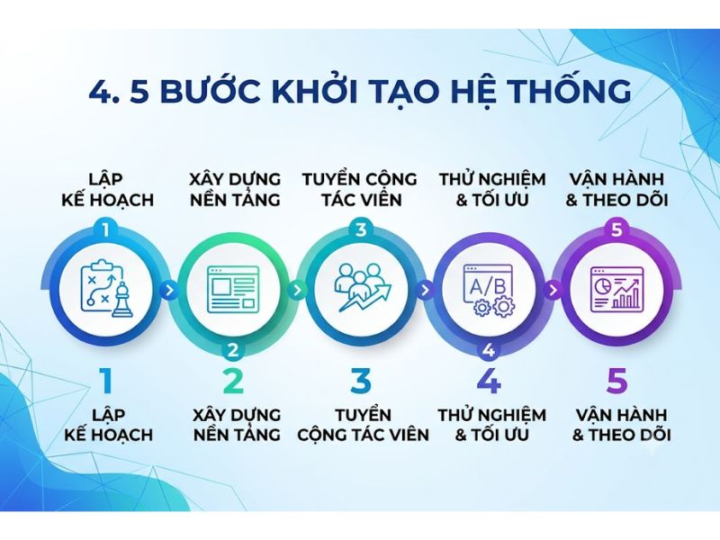 Affiliate Marketing là gì? Cách làm Affiliate Marketing hiệu quả
