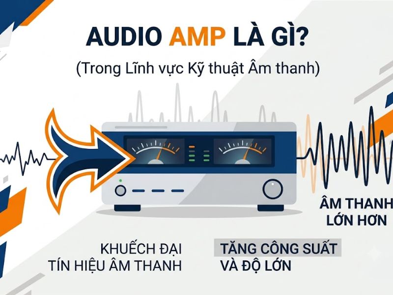 AMP là gì? Có nên cài đặt trang AMP cho Website?