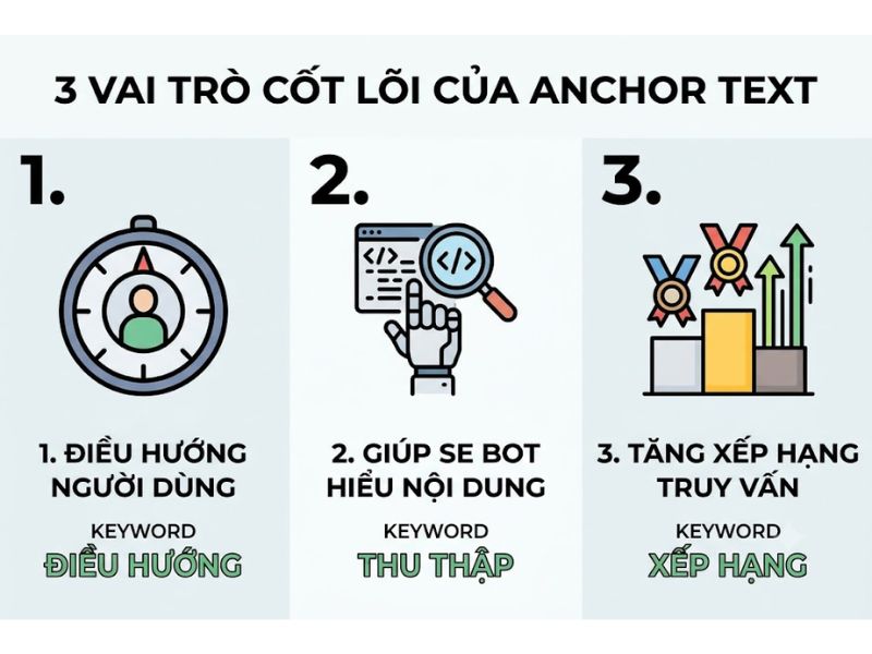 Anchor text là gì? Tối ưu hóa hệ thống liên kết theo tiêu chuẩn SEO, AIO và GEO
