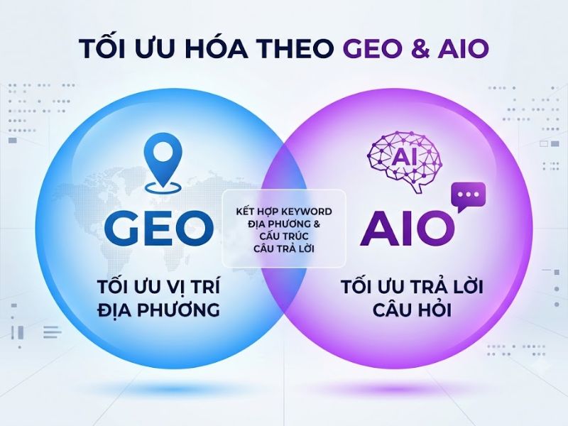 Anchor text là gì? Tối ưu hóa hệ thống liên kết theo tiêu chuẩn SEO, AIO và GEO
