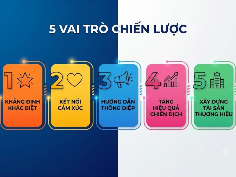 Big Idea là gì? Tiêu chí và Quy trình Xây dựng trong Marketing
